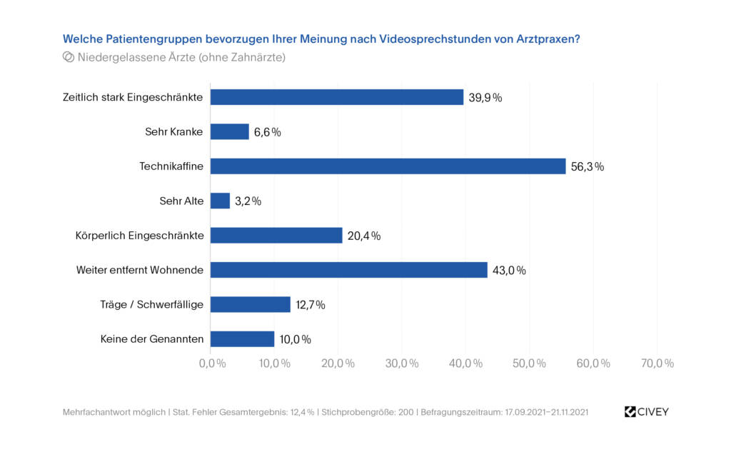 ETL ADVISION - Steuerberatung im Gesundheitswesen ETL ADVISION - Steuerberatung im Gesundheitswesen