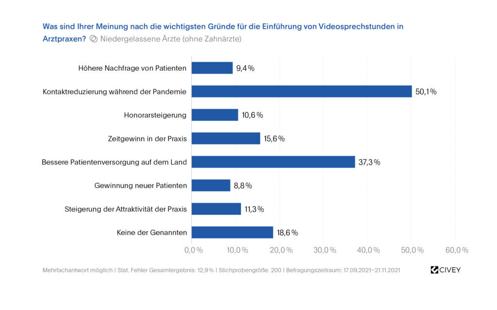 ETL ADVISION - Steuerberatung im Gesundheitswesen ETL ADVISION - Steuerberatung im Gesundheitswesen