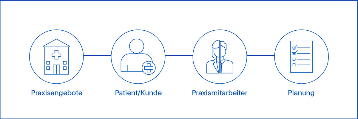 ETL ADVISION - Steuerberatung im Gesundheitswesen