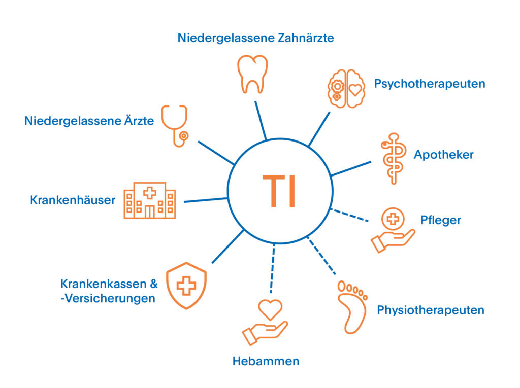 ETL ADVISION - Steuerberatung im Gesundheitswesen