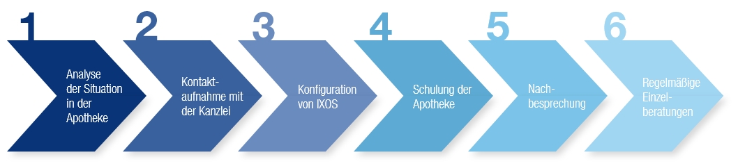 ETL ADVISION - Steuerberatung im Gesundheitswesen