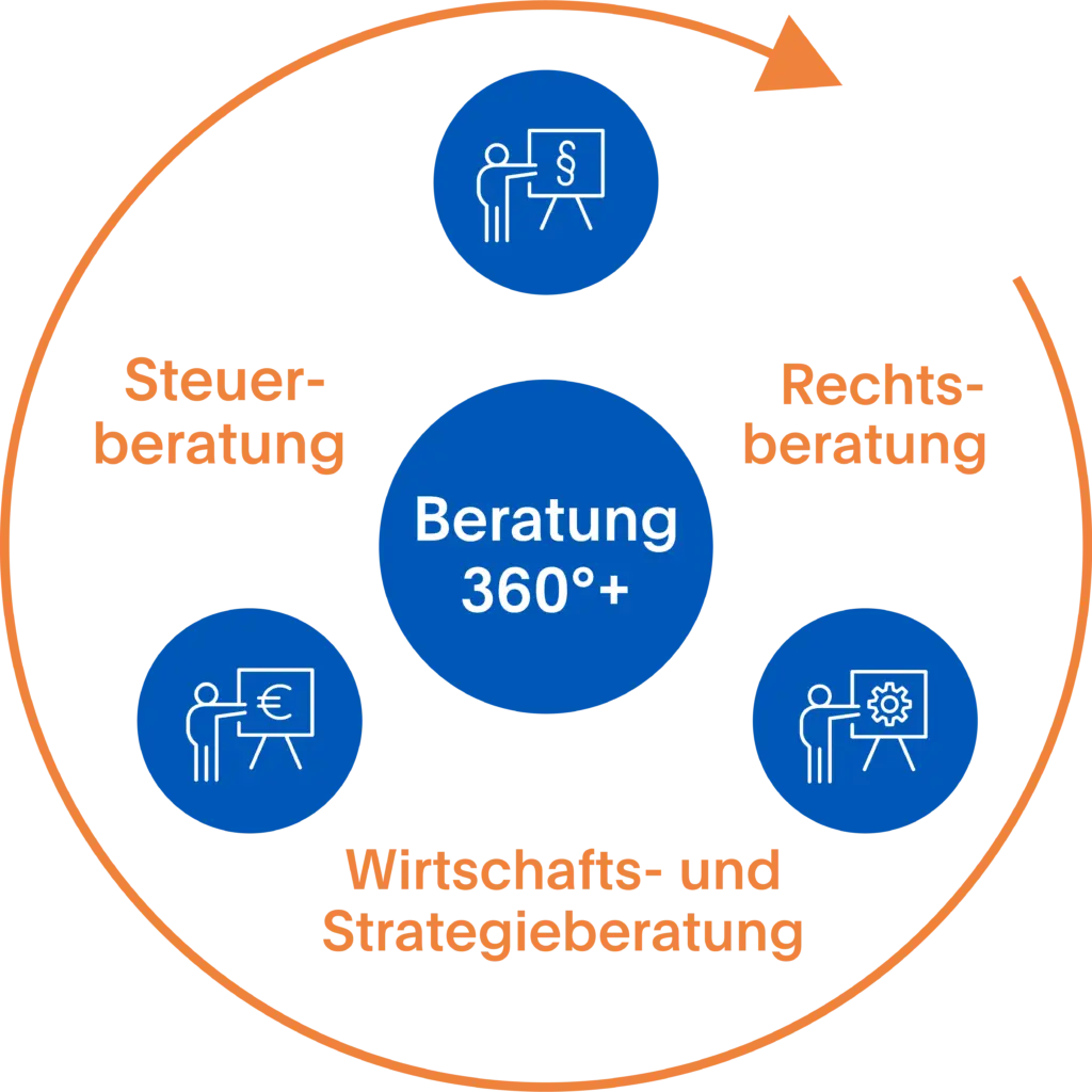 ETL ADVISION - Steuerberatung im Gesundheitswesen ETL ADVISION - Steuerberatung im Gesundheitswesen
